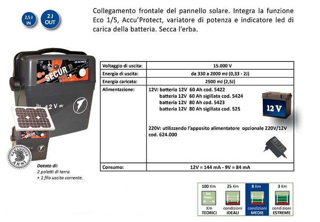 ELETTRIFICATORE LACME SECUR 200+ PANN. SOLARE 33W + SUPPORTO Macchine e Batterie 